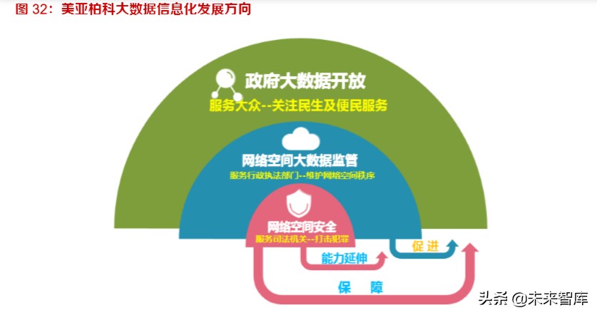 网络安全专题报告：新兴安全及服务成为增长风口