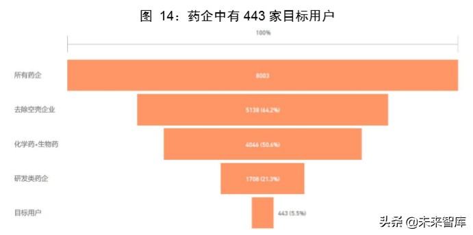 医疗检测设备专题报告：新一代SPR技术检测平台市场研究