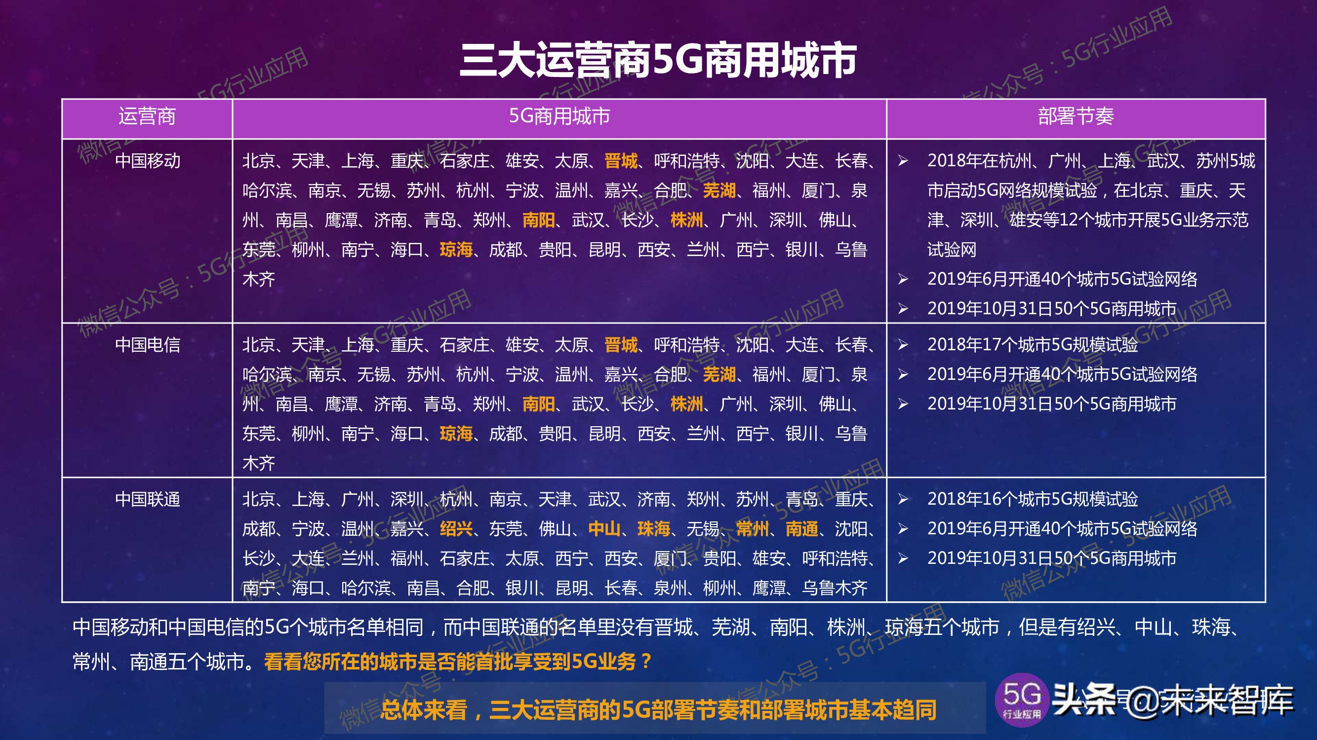 5G产业发展最新进展深度解析（144页PPT）