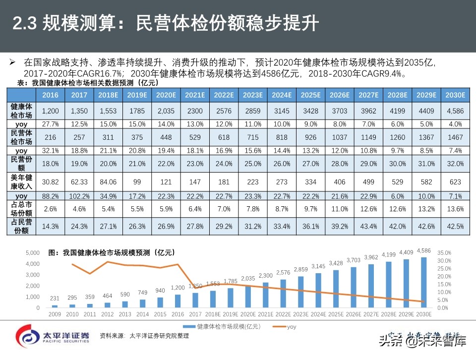 2020年医药行业投资策略：好赛道，好公司（75页PPT）