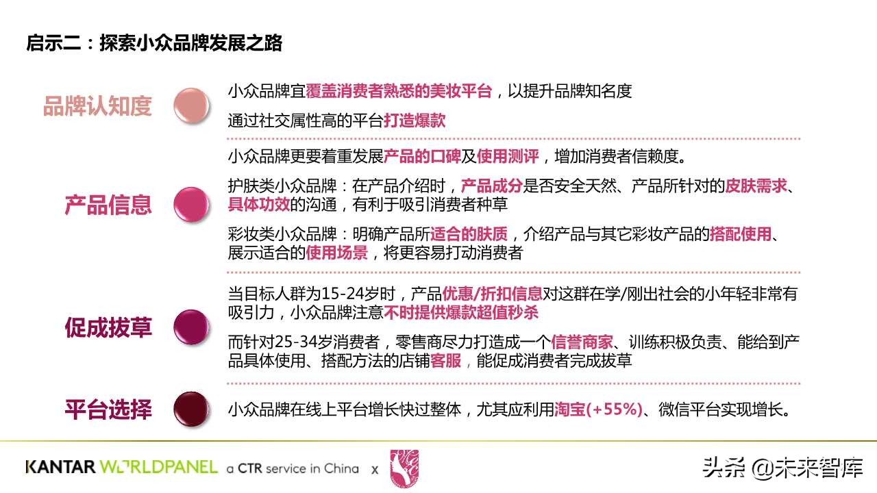 中國美妝消費者購買習慣與需求洞察白皮書