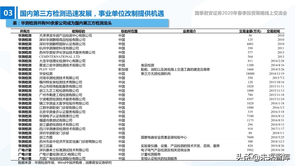 高端装备2020年春季投资策略：在边际向上的行业中寻找投资机会
