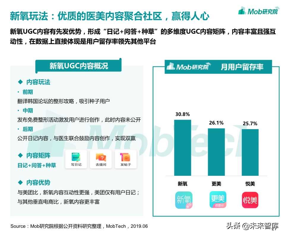 医美电商行业报告2019