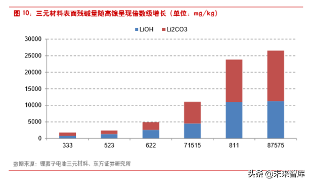 钴产业链深度解析：还原真实的钴供需