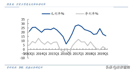 液晶面板龙头京东方深度解析