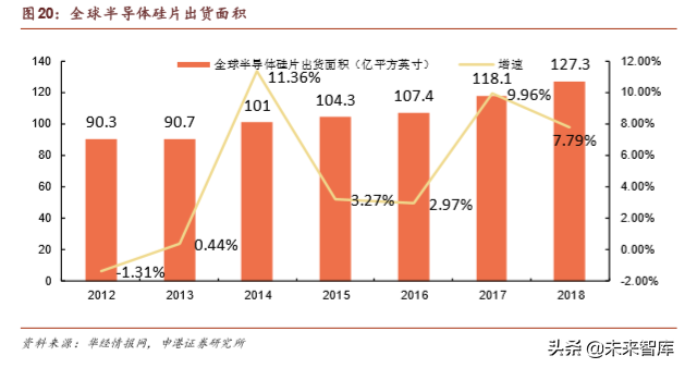 半导体晶圆制造材料深度报告：行业基石，一材难求