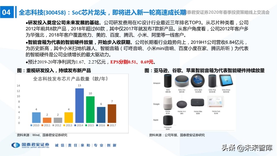 中小盤2020年春季投資策略：中小創的尖尖角，再融資的新周期