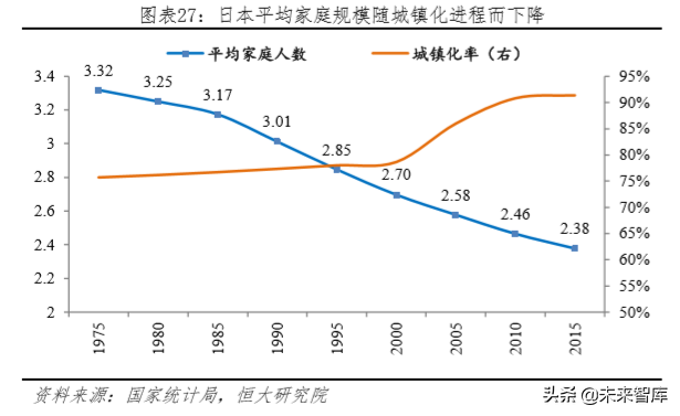 未来中国房地产市场空间有多大
