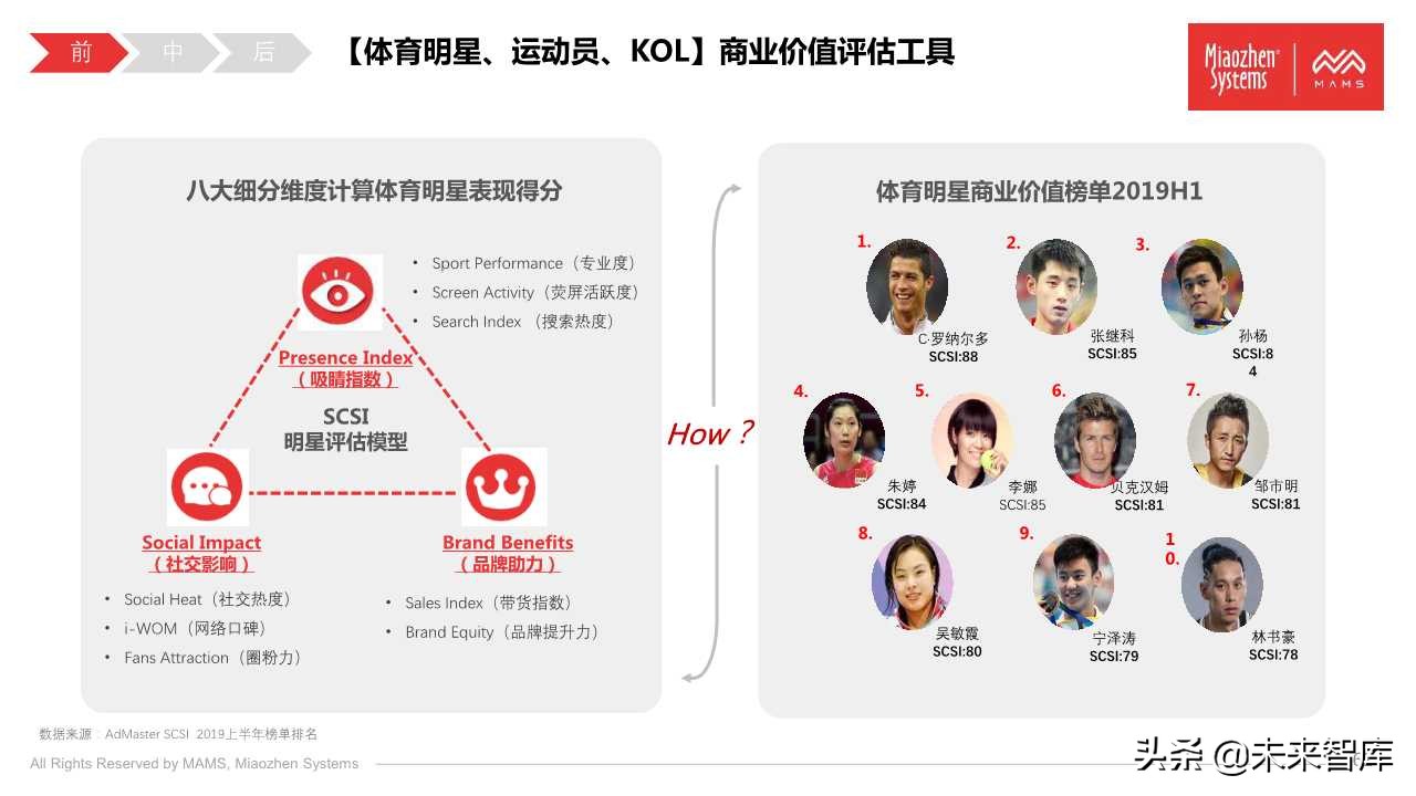 泛体育营销白皮书2020（77页PPT）