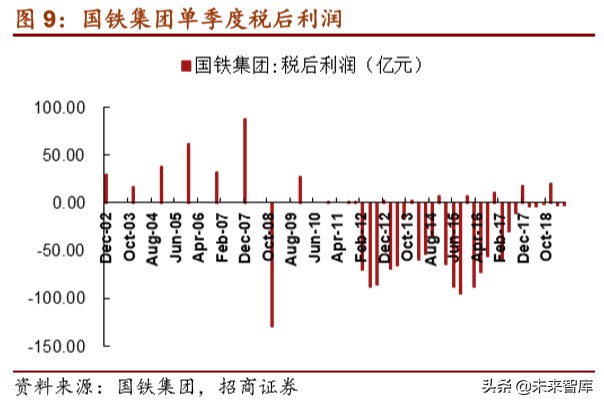 京沪高铁深度报告：坐拥百亿现金，加速铁路资产证券化