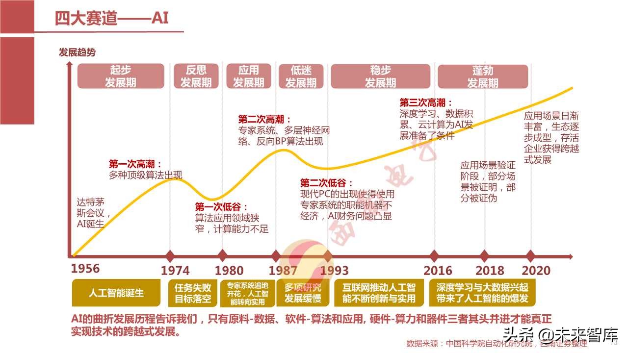 半导体产业回顾与展望：四大驱动因素引领未来（103页PPT）