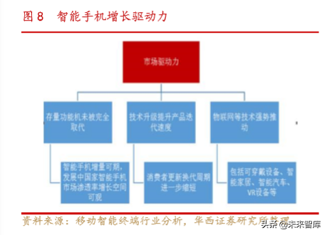 通信行业深度报告：Wi-Fi6同步5G启航，共享万物互联时代盛宴