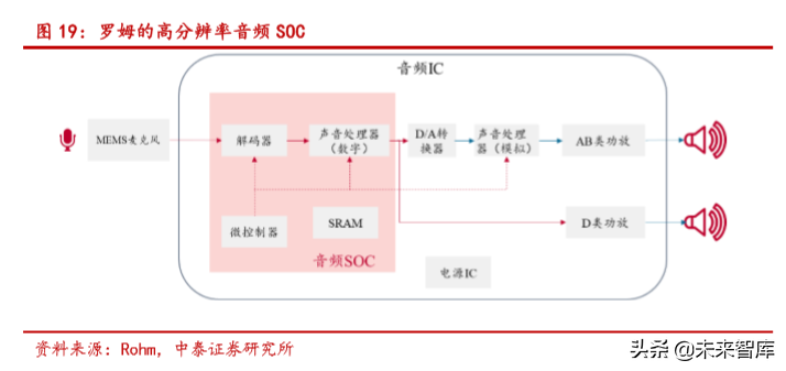 声学器件产业新机遇分析：TWS耳机与智能音箱