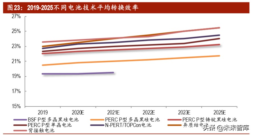 光伏行业深度报告之产能篇：中国光伏，光照全球