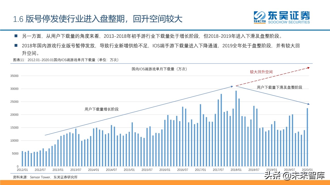 傳媒互聯(lián)網(wǎng)行業(yè)2020年2季度投資策略