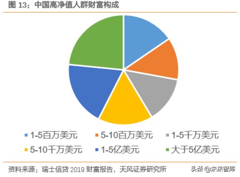 保险行业专题报告：布局养老产业，抢占蓝海市场