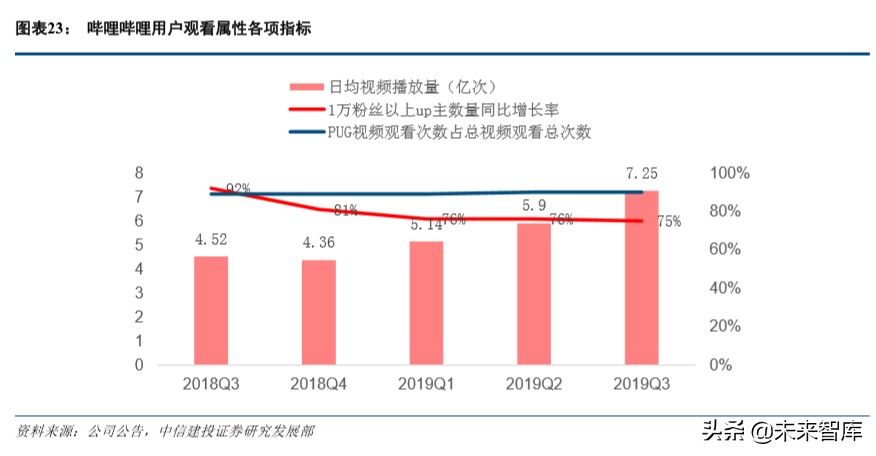 哔哩哔哩深度解析：从小众走向大众，多元化场景增强货币化潜力