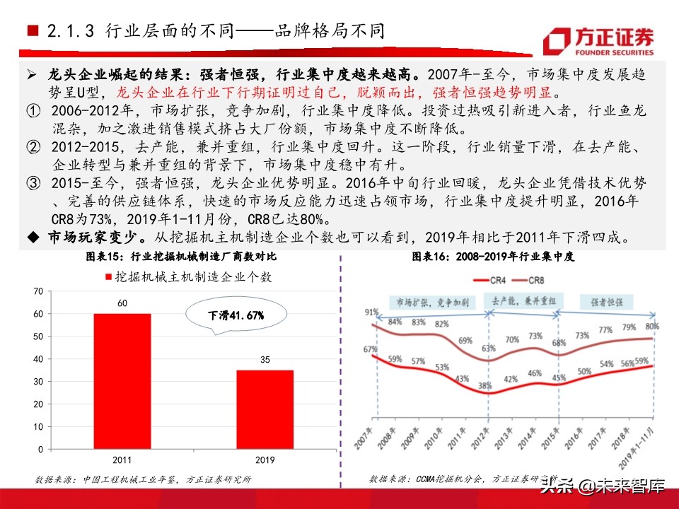 工程机械之挖掘机行业深度研究报告（76页）