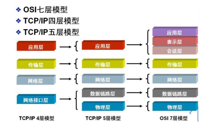 计算机基础知识 计算机编程基础知识