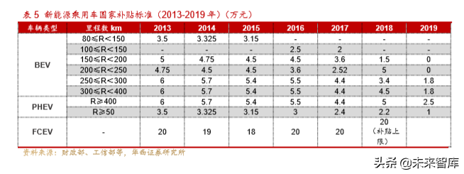 新能源汽车产业深度研究报告：从2.0迈入3.0时代（113页）上篇
