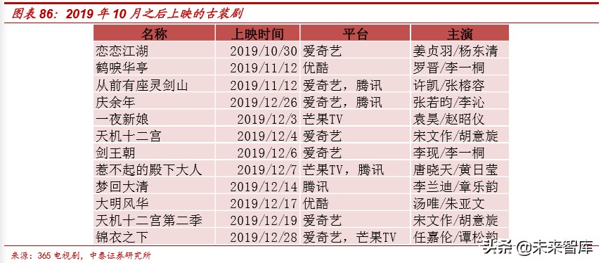 娛樂傳媒行業研究及2020投資策略：關注5G應用、流量遷移新機會