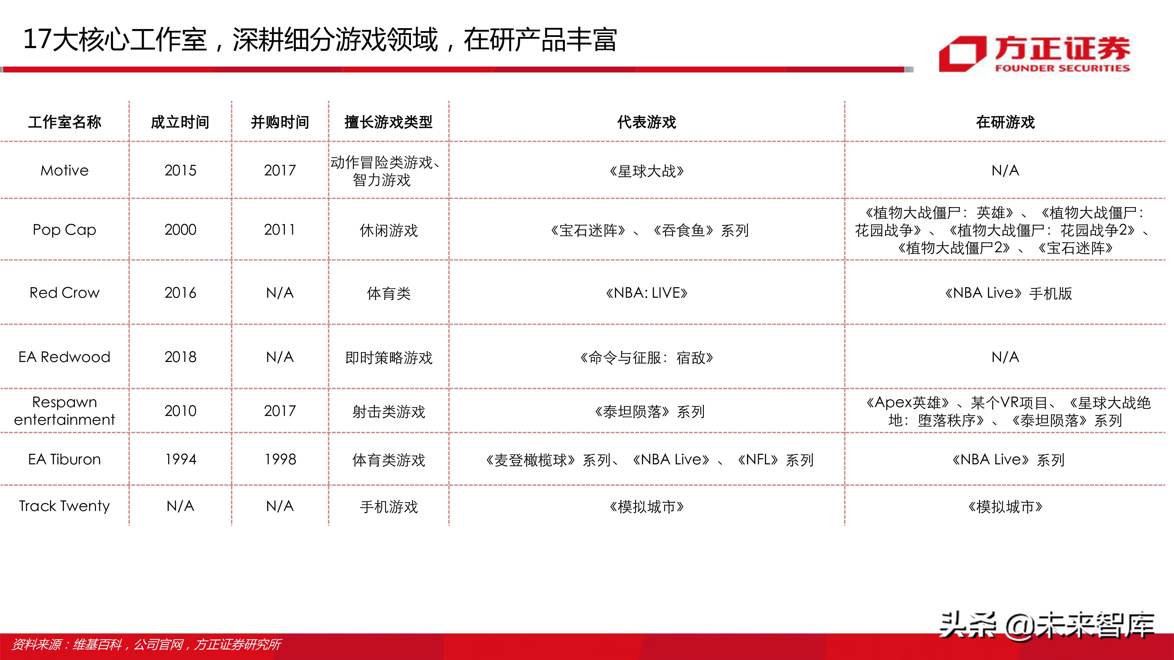 云游戏行业深度分析报告：寻找游戏界的Netflix（77页ppt）