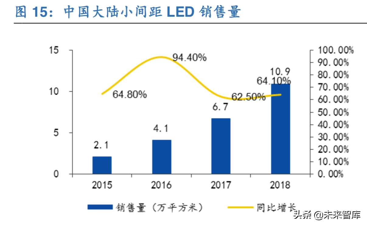 LED产业新蓝海：mini LED行业深度解析