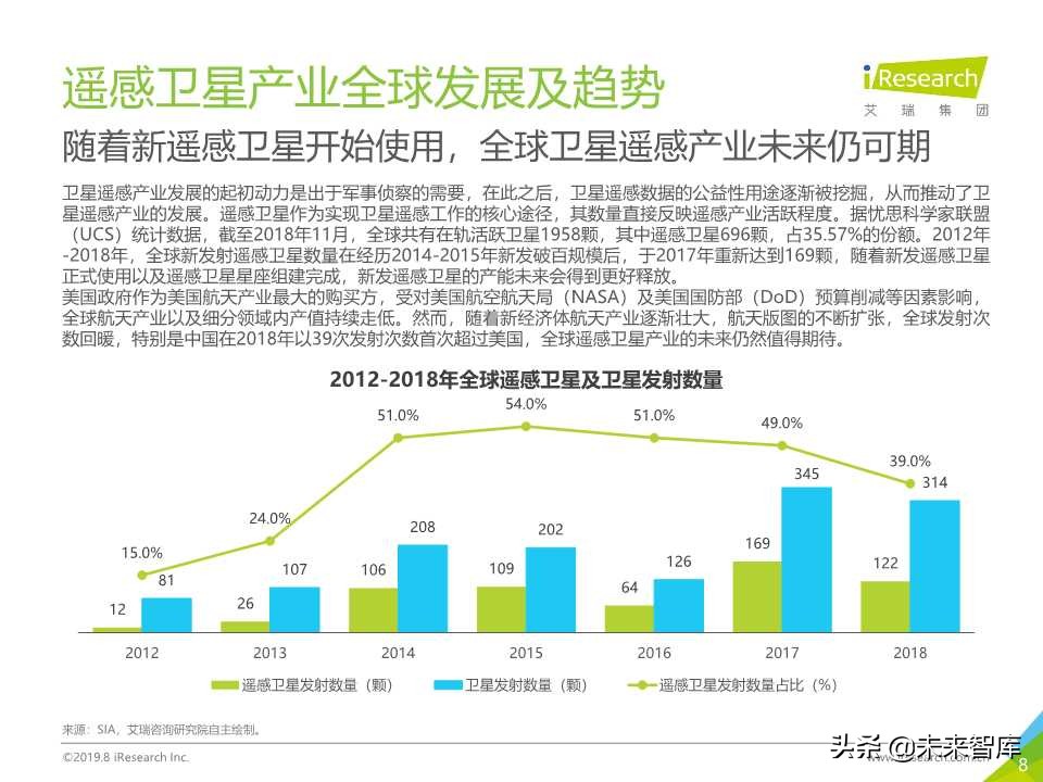 卫星遥感行业研究报告