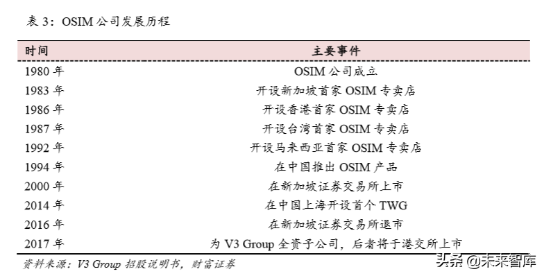 按摩椅行业专题报告：市场空间大，静待行业发展拐点