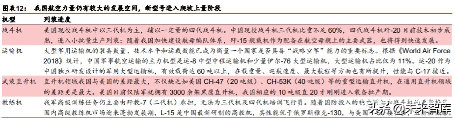 航天及军工行业投资策略：布局核心成长公司