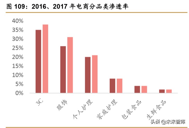 中日宅经济对比研究：深宅异域，风月同天