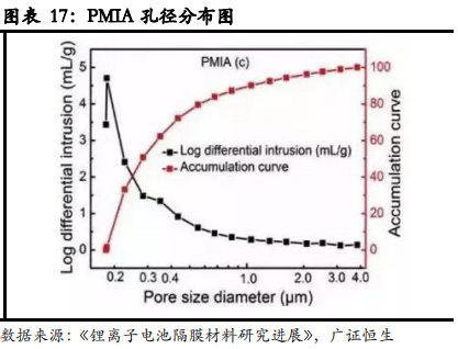 从日韩锂电隔膜企业发展看我国锂电隔膜行业的现在和未来