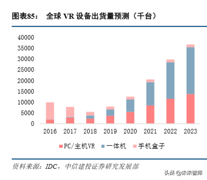 VRAR全景分析与前景展望：敢问路在何方？.pdf