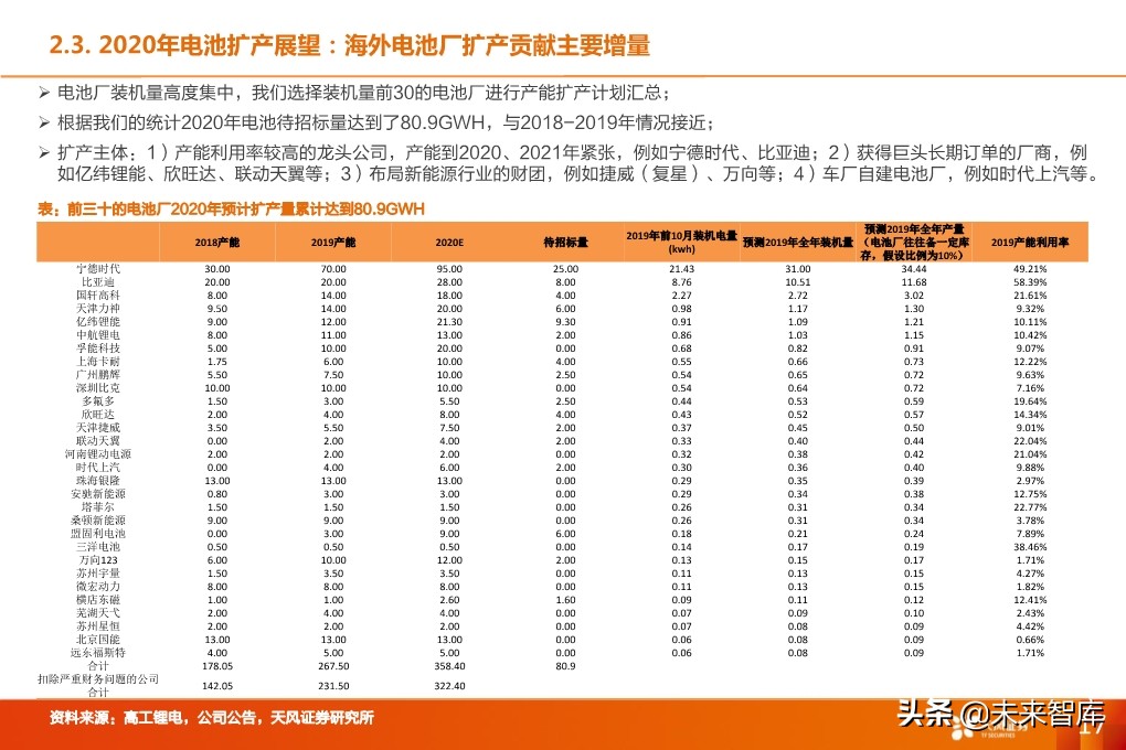 锂电设备行业深度报告：核心供应商受益全球龙头集中扩产