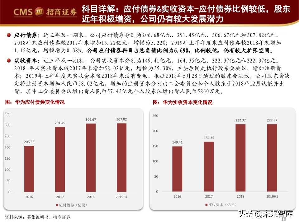 华为首次境内发债深度解析
