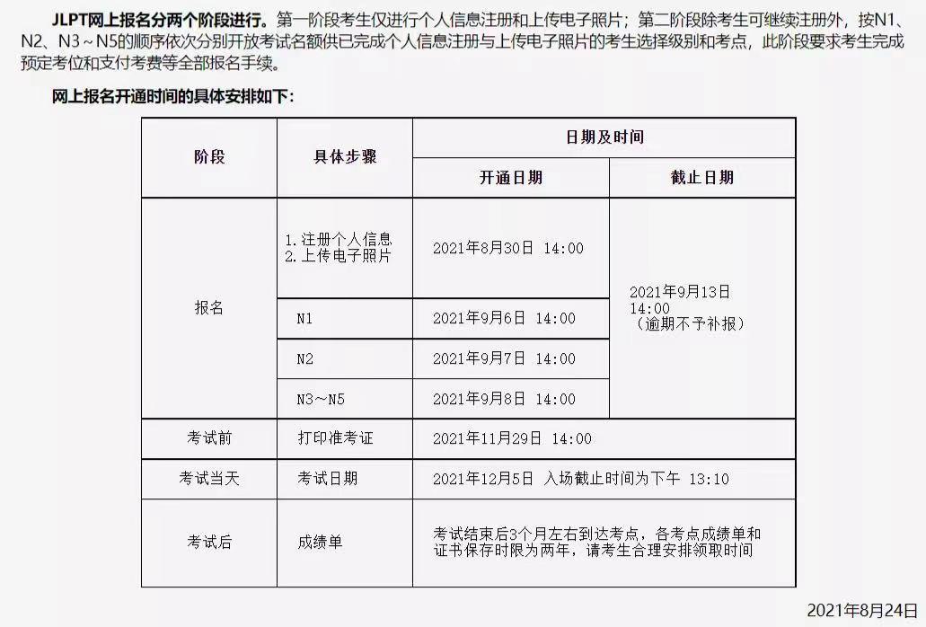 日语等级考试报名 日语n3考试报名时间