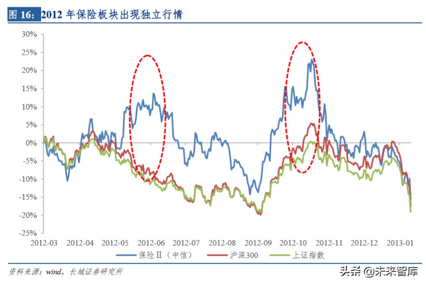 保险行业深度报告：明镜察形，以古知今