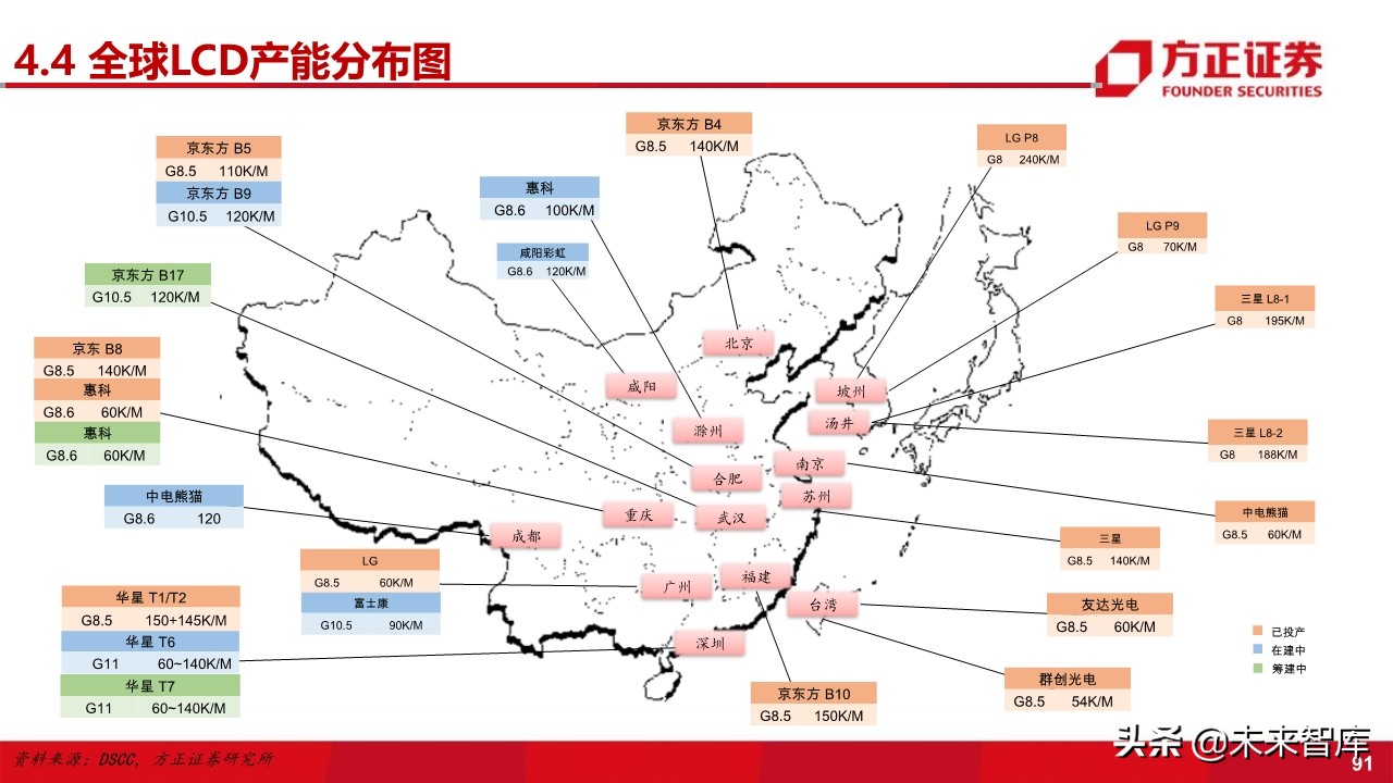 电子行业深度研究与2020投资策略：5G百花齐放（101页）