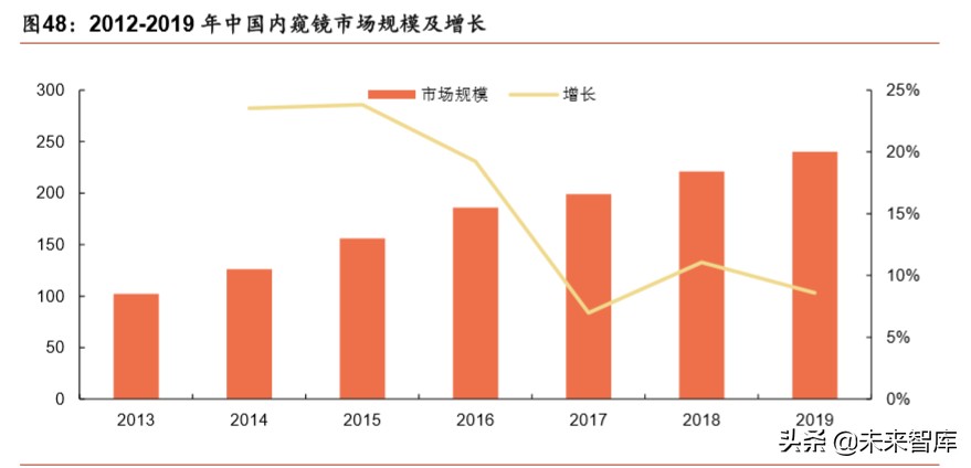 医疗器械行业深度报告：强劲增长依旧，技术与渠道定成败