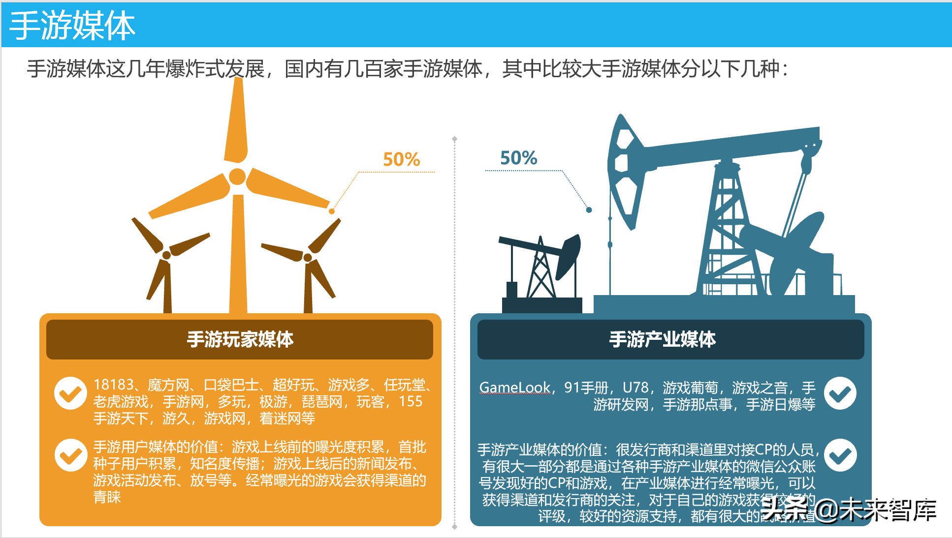 从0到高手：手游运营基础知识