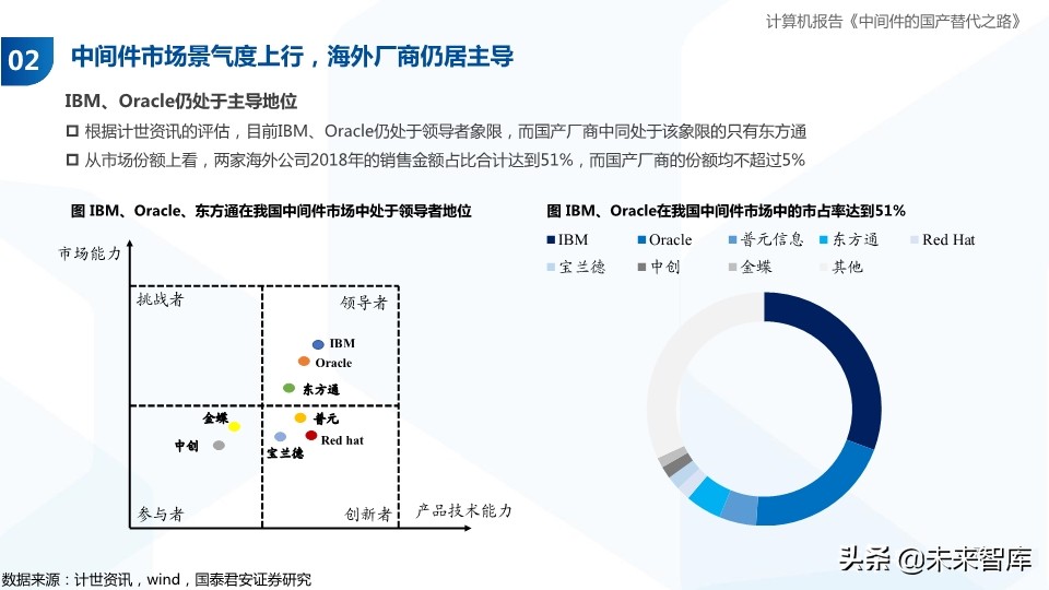 计算机行业专题报告：中间件的国产替代之路