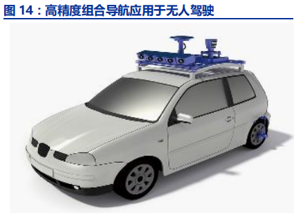 卫星导航深度报告：3000亿元北斗产业链即将爆发