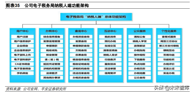 中国软件深度解析：基础软件布局完整，信创工程增长助力