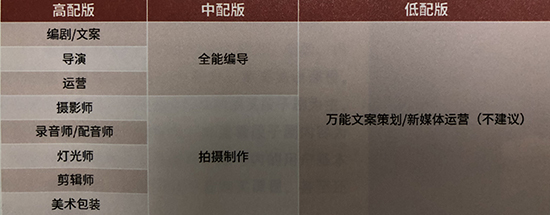 抖音代运营策划方案表(运营好一个抖音账号需要团队成员的搭建)  第2张