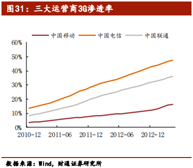 5G行业专题报告：从1G到6G，深度洞察5G的本质