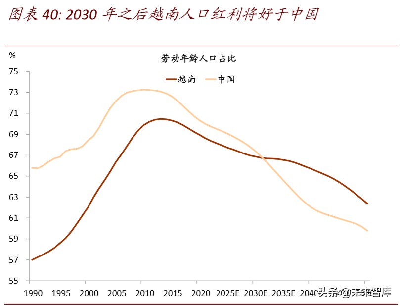 产业链会转移出中国吗：全球变局中的中国产业趋势