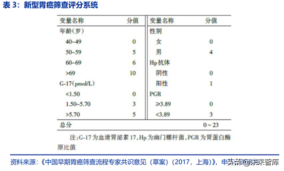 胶囊内镜行业全景分析：行业潜在市场空间巨大