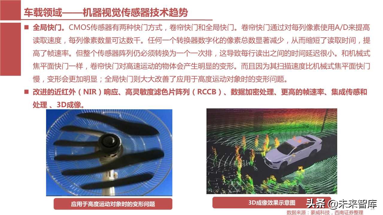 摄像头芯片CMOS图像传感器（CIS）行业报告（123页PPT）