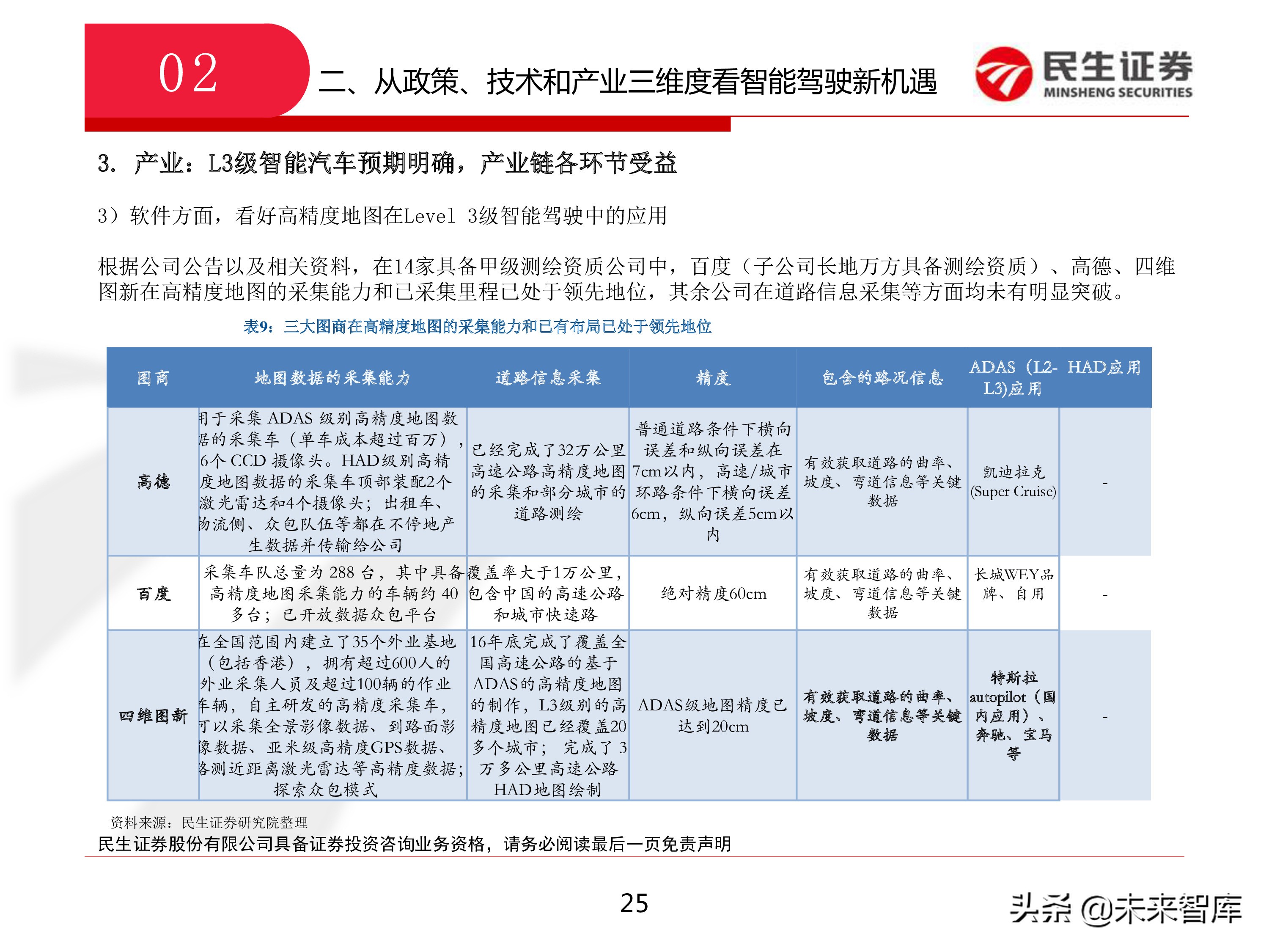 智能驾驶：从政策、技术和产业三维度看智能驾驶新机遇
