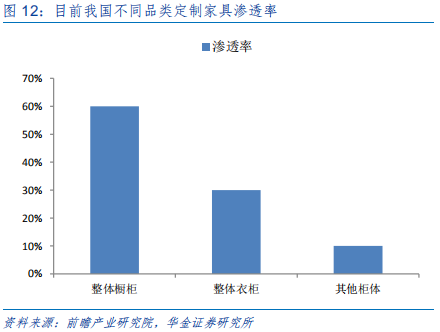 定制家具行业研究：全屋定制、整装和信息化成为行业发力点